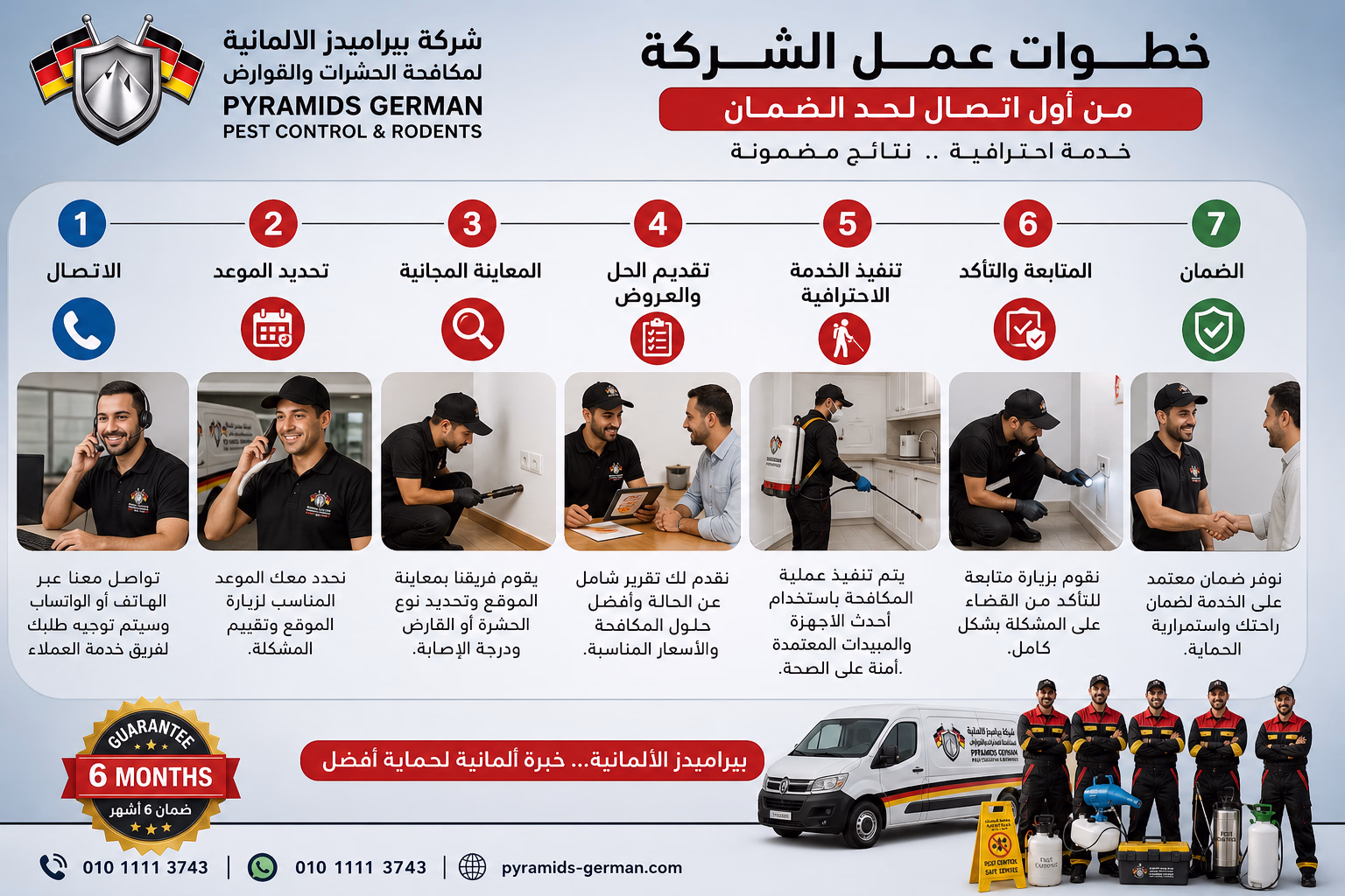 خطوات عمل الشركة من أول الاتصال لحد الضمان