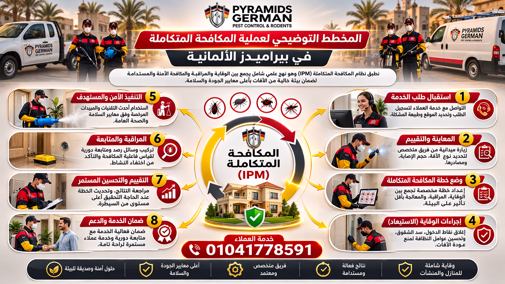 المخطط التوضيحي لعملية المكافحة خدمة العملاء بيراميدز الألمانية