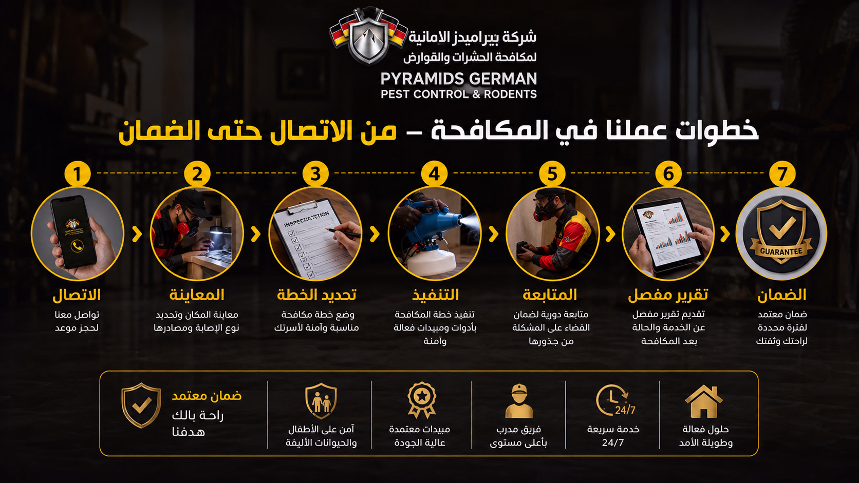 خطوات عمل الشركة فى مكافحة الحشرات